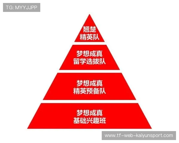 职业体育俱乐部青训营输出人才与商业营收的平衡